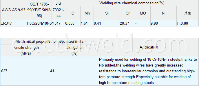 Stainless Steel Welding Wire ER347